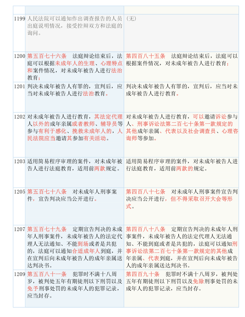 2025澳门和香港门和香港正版免费正题,全面释义、解释与落实